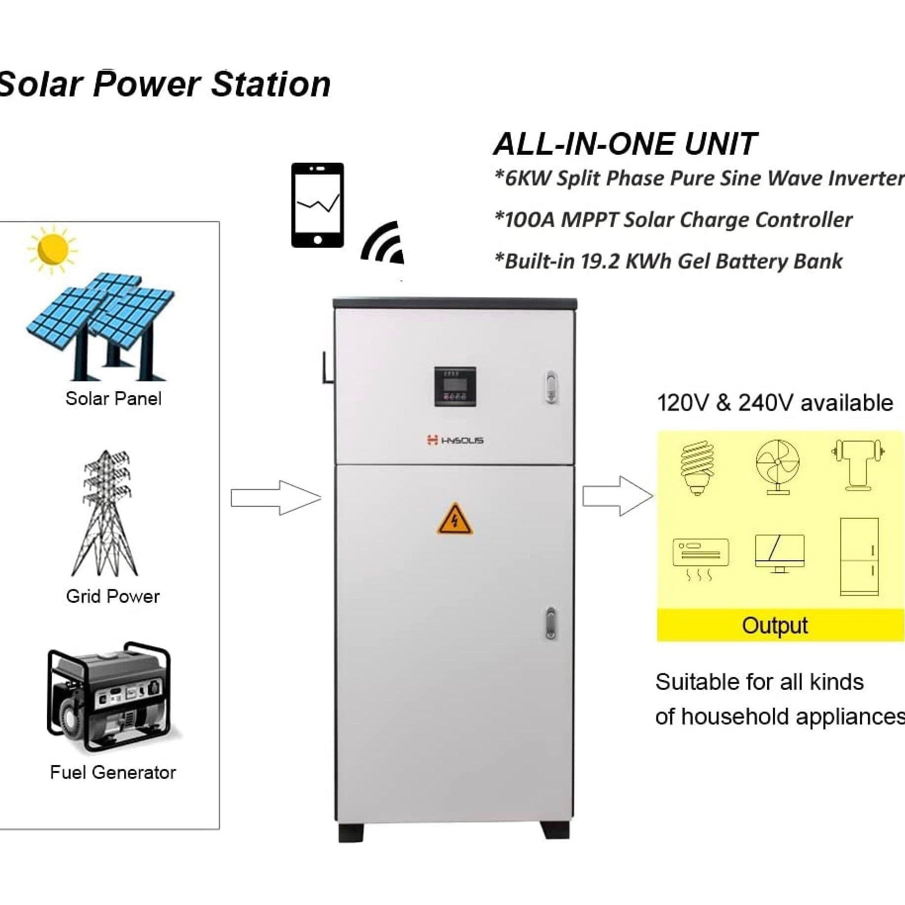 Solar Energy Storage – What Are the Benefits?
